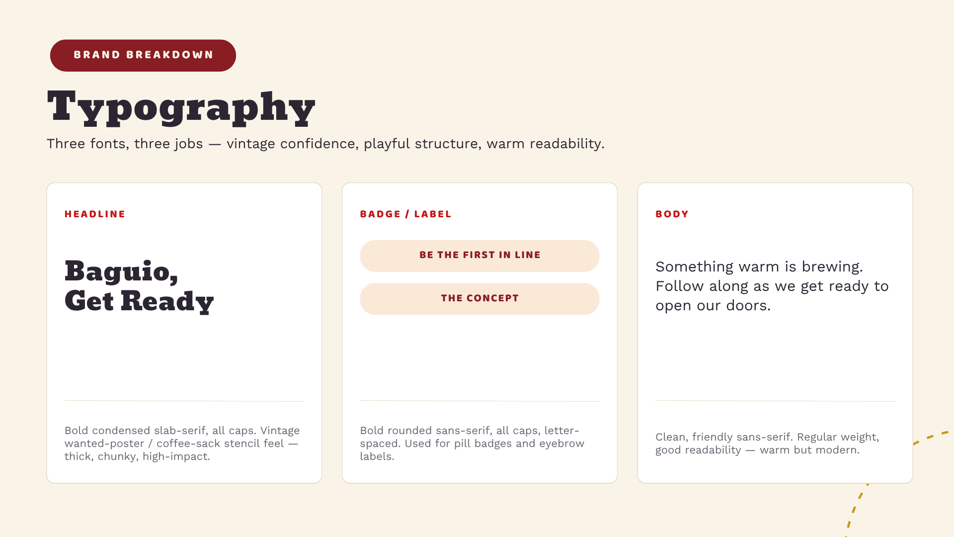 Coffee Punch & Pages typography system showing headline, badge/label and body font roles