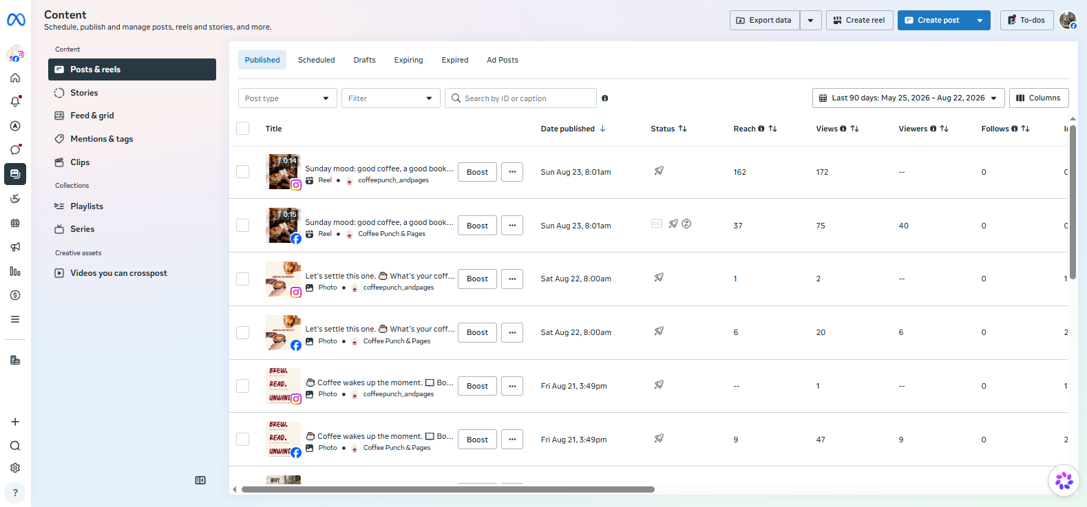 Meta Business Suite content view listing published Coffee Punch & Pages posts and reels with reach and view metrics
